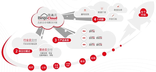 直擊！品高國(guó)產(chǎn)全棧云亮相第三屆廣州兩用技術(shù)裝備成果交易會(huì)