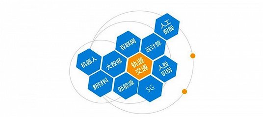 軌道交通裝備產(chǎn)業(yè)迎來廣泛布局機會 云計算裝備技術服務的融合與前景