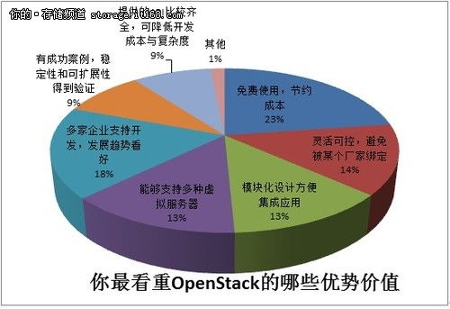 云計算熱潮下，開源技術如何賦能裝備技術服務新生態？